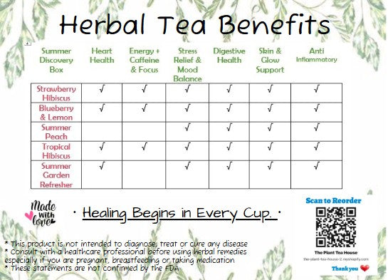 Summer Herbal Iced Tea Discovery box